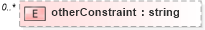 XSD Diagram of otherConstraint in schema phenomenon_xsd (National Information Exchange Model (NEIM))