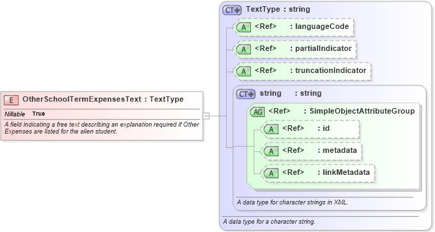 XSD Diagram of OtherSchoolTermExpensesText in schema immigration_xsd (National Information Exchange Model (NEIM))