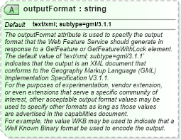 XSD Diagram of outputFormat in schema wfs_xsd (National Information Exchange Model (NEIM))
