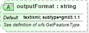 XSD Diagram of outputFormat in schema wfs_xsd (National Information Exchange Model (NEIM))