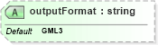 XSD Diagram of outputFormat in schema wfs_xsd (National Information Exchange Model (NEIM))