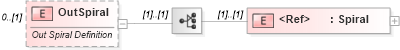 XSD Diagram of OutSpiral in schema landxml-1_1_xsd (National Information Exchange Model (NEIM))