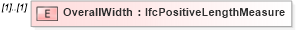 XSD Diagram of OverallWidth in schema ifc2x2_final_xsd (National Information Exchange Model (NEIM))