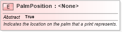 XSD Diagram of PalmPosition in schema ansi-nist_xsd (National Information Exchange Model (NEIM))