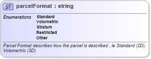 XSD Diagram of parcelFormat in schema landxml-1_1_xsd (National Information Exchange Model (NEIM))