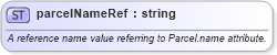 XSD Diagram of parcelNameRef in schema landxml-1_1_xsd (National Information Exchange Model (NEIM))