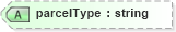 XSD Diagram of parcelType in schema landxml-1_1_xsd (National Information Exchange Model (NEIM))