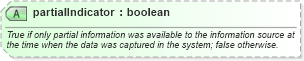 XSD Diagram of partialIndicator in schema niem-core_xsd (National Information Exchange Model (NEIM))