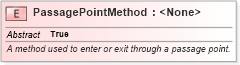 XSD Diagram of PassagePointMethod in schema jxdm_xsd (National Information Exchange Model (NEIM))