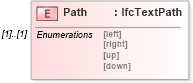 XSD Diagram of Path in schema ifc2x2_final_xsd (National Information Exchange Model (NEIM))