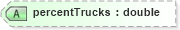 XSD Diagram of percentTrucks in schema landxml-1_1_xsd (National Information Exchange Model (NEIM))