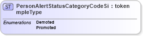 XSD Diagram of PersonAlertStatusCategoryCodeSimpleType in schema screening_xsd (National Information Exchange Model (NEIM))