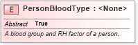 XSD Diagram of PersonBloodType in schema niem-core_xsd (National Information Exchange Model (NEIM))