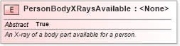 XSD Diagram of PersonBodyXRaysAvailable in schema niem-core_xsd (National Information Exchange Model (NEIM))
