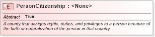 XSD Diagram of PersonCitizenship in schema niem-core_xsd (National Information Exchange Model (NEIM))