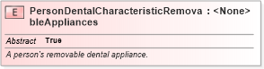 XSD Diagram of PersonDentalCharacteristicRemovableAppliances in schema jxdm_xsd (National Information Exchange Model (NEIM))