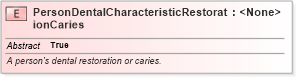 XSD Diagram of PersonDentalCharacteristicRestorationCaries in schema jxdm_xsd (National Information Exchange Model (NEIM))