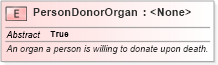 XSD Diagram of PersonDonorOrgan in schema niem-core_xsd (National Information Exchange Model (NEIM))