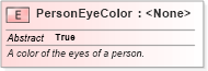 XSD Diagram of PersonEyeColor in schema niem-core_xsd (National Information Exchange Model (NEIM))