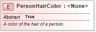 XSD Diagram of PersonHairColor in schema niem-core_xsd (National Information Exchange Model (NEIM))