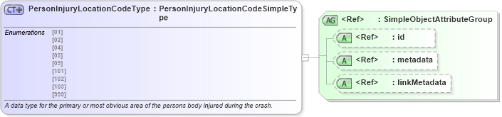XSD Diagram of PersonInjuryLocationCodeType in schema mmucc_2_xsd (National Information Exchange Model (NEIM))