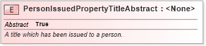 XSD Diagram of PersonIssuedPropertyTitleAbstract in schema jxdm_xsd (National Information Exchange Model (NEIM))