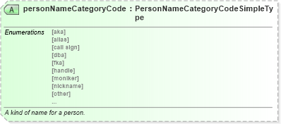 XSD Diagram of personNameCategoryCode in schema jxdm_xsd (National Information Exchange Model (NEIM))