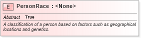 XSD Diagram of PersonRace in schema niem-core_xsd (National Information Exchange Model (NEIM))