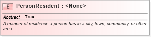 XSD Diagram of PersonResident in schema niem-core_xsd (National Information Exchange Model (NEIM))