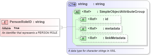 XSD Diagram of PersonRoleID in schema screening_xsd (National Information Exchange Model (NEIM))