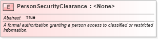 XSD Diagram of PersonSecurityClearance in schema niem-core_xsd (National Information Exchange Model (NEIM))