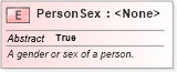 XSD Diagram of PersonSex in schema niem-core_xsd (National Information Exchange Model (NEIM))