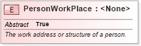 XSD Diagram of PersonWorkPlace in schema niem-core_xsd (National Information Exchange Model (NEIM))