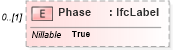 XSD Diagram of Phase in schema ifc2x2_final_xsd (National Information Exchange Model (NEIM))