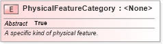 XSD Diagram of PhysicalFeatureCategory in schema niem-core_xsd (National Information Exchange Model (NEIM))