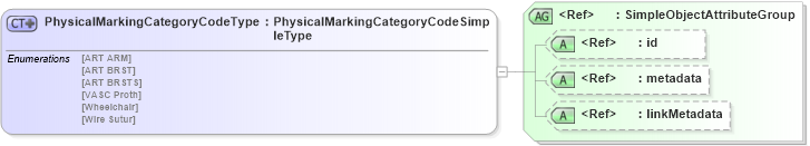 XSD Diagram of PhysicalMarkingCategoryCodeType in schema screening_xsd (National Information Exchange Model (NEIM))
