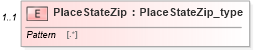 XSD Diagram of PlaceStateZip in schema streetaddressdatastandard_xsd (National Information Exchange Model (NEIM))
