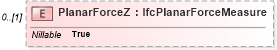 XSD Diagram of PlanarForceZ in schema ifc2x2_final_xsd (National Information Exchange Model (NEIM))