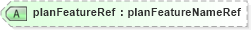 XSD Diagram of planFeatureRef in schema landxml-1_1_xsd (National Information Exchange Model (NEIM))