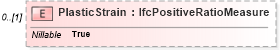 XSD Diagram of PlasticStrain in schema ifc2x2_final_xsd (National Information Exchange Model (NEIM))