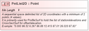 XSD Diagram of PntList2D in schema landxml-1_1_xsd (National Information Exchange Model (NEIM))