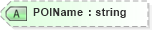 XSD Diagram of POIName in schema ols_xsd (National Information Exchange Model (NEIM))