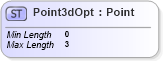 XSD Diagram of Point3dOpt in schema landxml-1_1_xsd (National Information Exchange Model (NEIM))