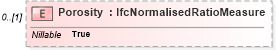 XSD Diagram of Porosity in schema ifc2x2_final_xsd (National Information Exchange Model (NEIM))