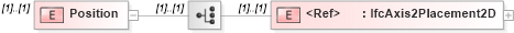 XSD Diagram of Position in schema ifc2x2_final_xsd (National Information Exchange Model (NEIM))