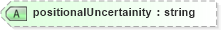 XSD Diagram of positionalUncertainity in schema landxml-1_1_xsd (National Information Exchange Model (NEIM))