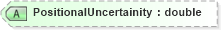 XSD Diagram of PositionalUncertainity in schema landxml-1_1_xsd (National Information Exchange Model (NEIM))