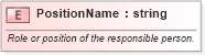 XSD Diagram of PositionName in schema ows_xsd (National Information Exchange Model (NEIM))