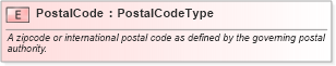XSD Diagram of PostalCode in schema ols_xsd (National Information Exchange Model (NEIM))