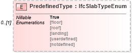 XSD Diagram of PredefinedType in schema ifc2x2_final_xsd (National Information Exchange Model (NEIM))